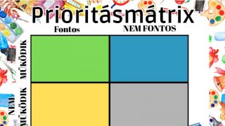 15. hét Prioritásmátrix